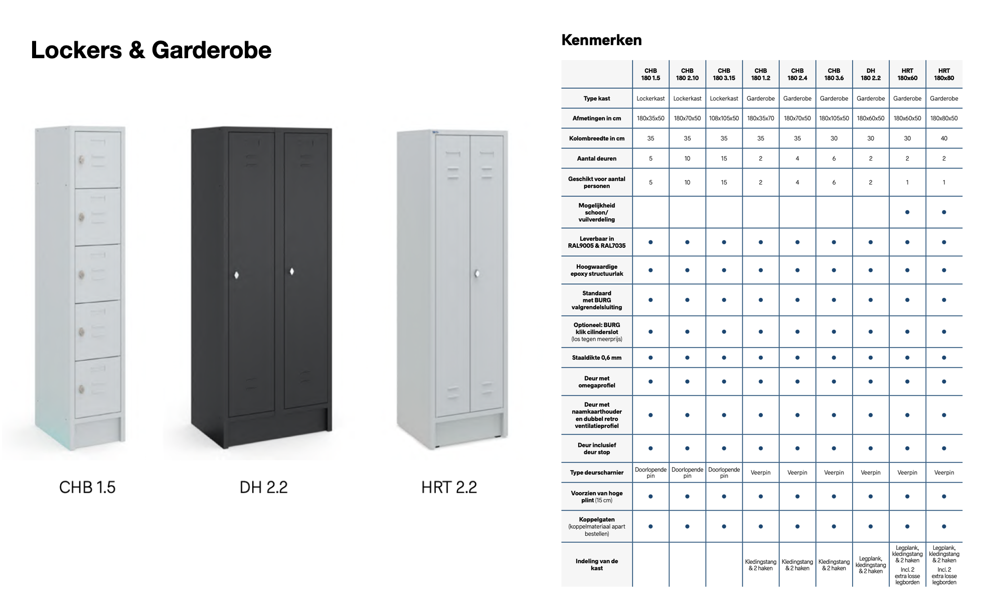 Lockers & Garderobe